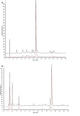 Screening and characterization estrogen receptor ligands from Arnebia euchroma (Royle) Johnst. via affinity ultrafiltration LC-MS and molecular docking
